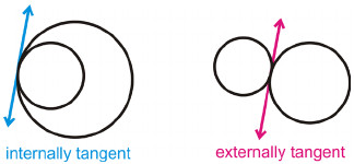 tangency