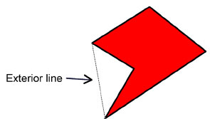 Concave polygons