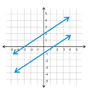 Parallel Lines