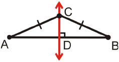 Perpendicular Bisectors