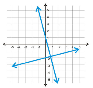 Perpendicular Lines