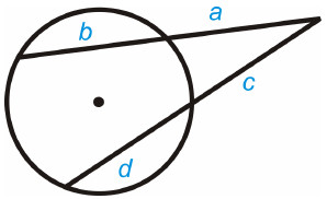 external segment.