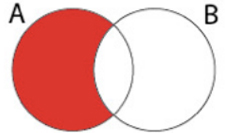 A union B